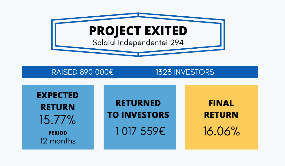 Successful exit: Splaiul Independentei 294, Romania